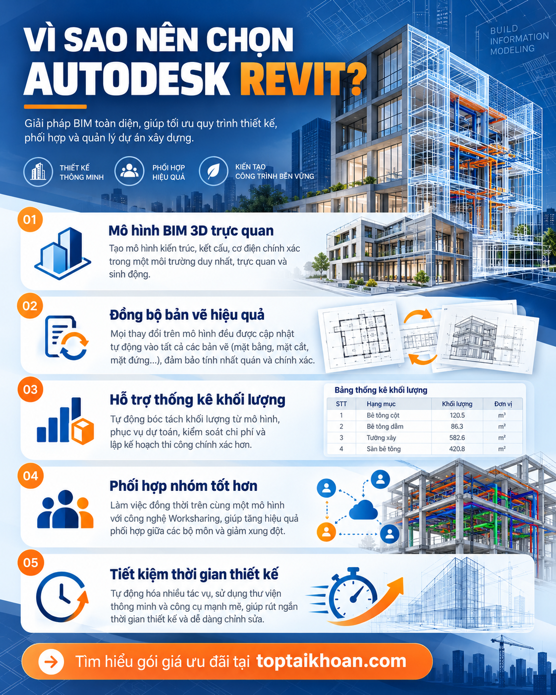 mua revit bản quyền